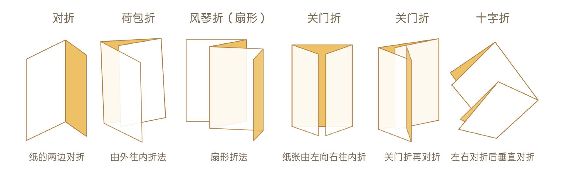 折页的折叠方式有哪些呢？